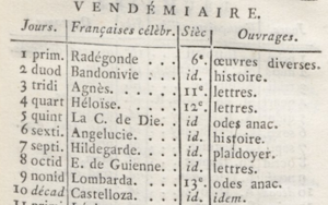 Calendrier républicain (extrait) réalisé par Fabienne Briquet, 1798