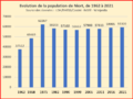 Evolution de la population de Niort de 1962 à 2021.png