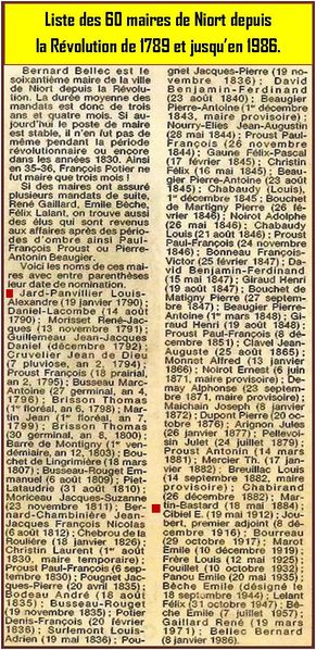 Fichier:Maires 1790 1986.jpg