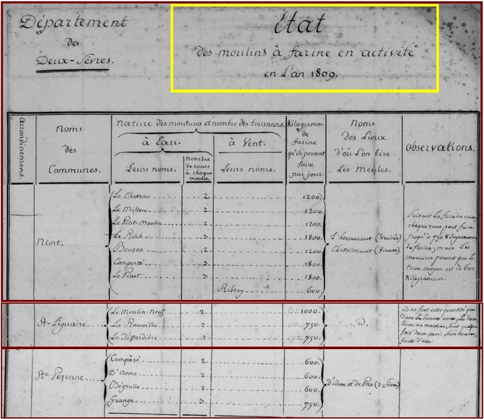 Fichier:1808 Moulins.jpg