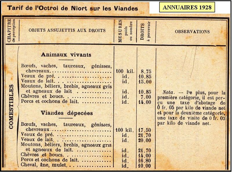 Fichier:OCTROI 1928.jpg